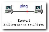 ������ 1 - ������� PING